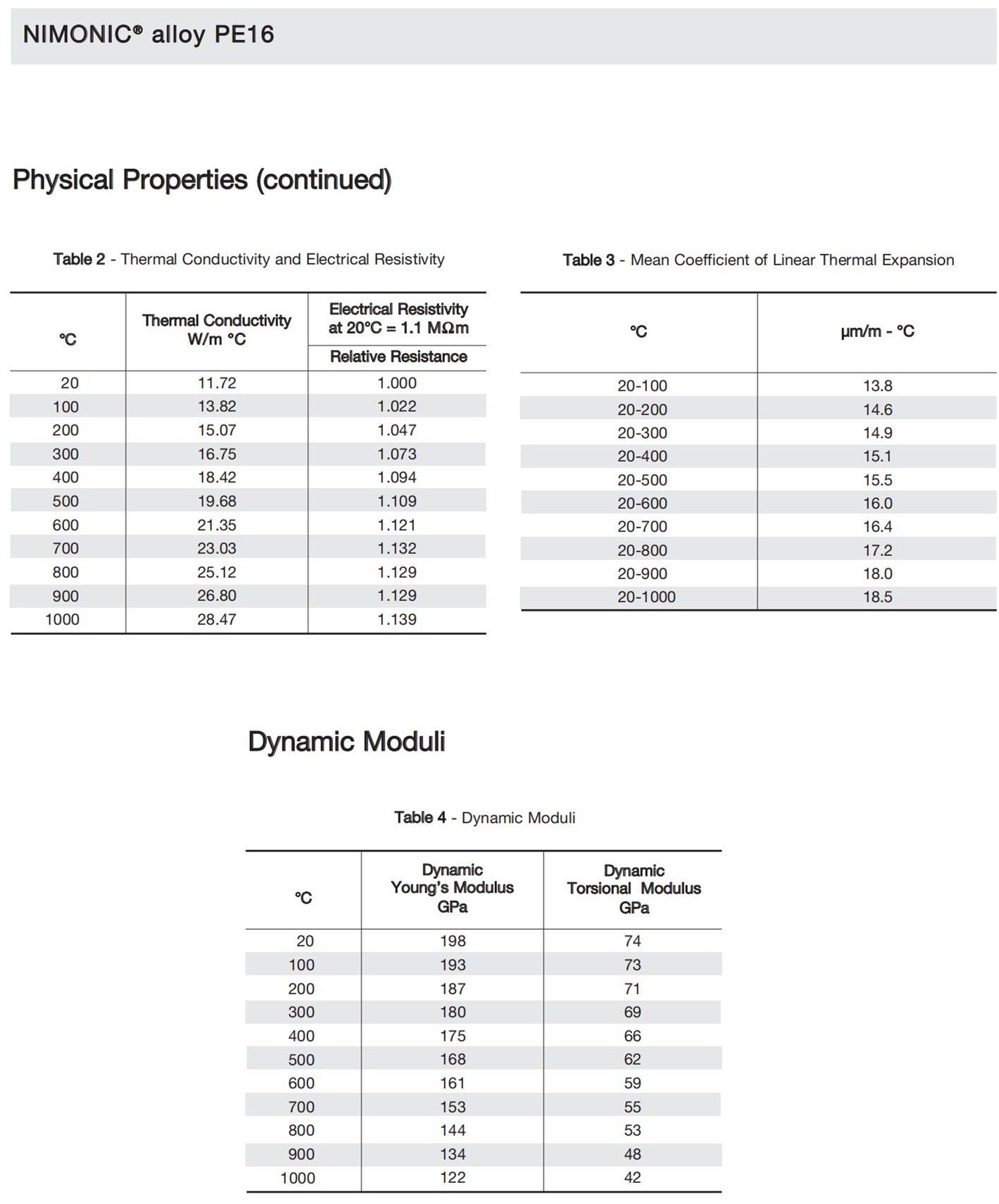 nimonic-alloy-pe16_01.jpg