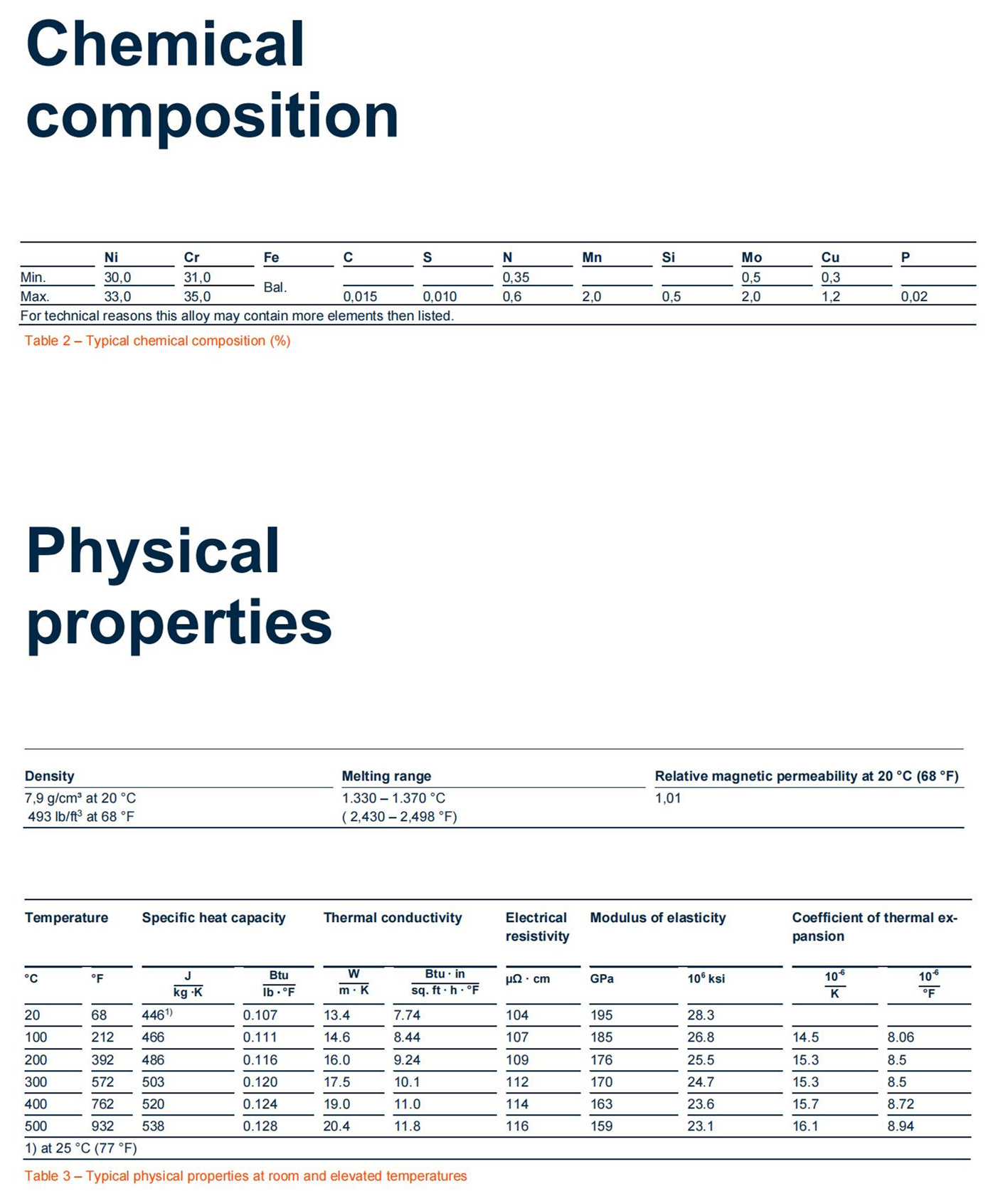 Data_Sheet_VDM_Alloy_33_02.jpg