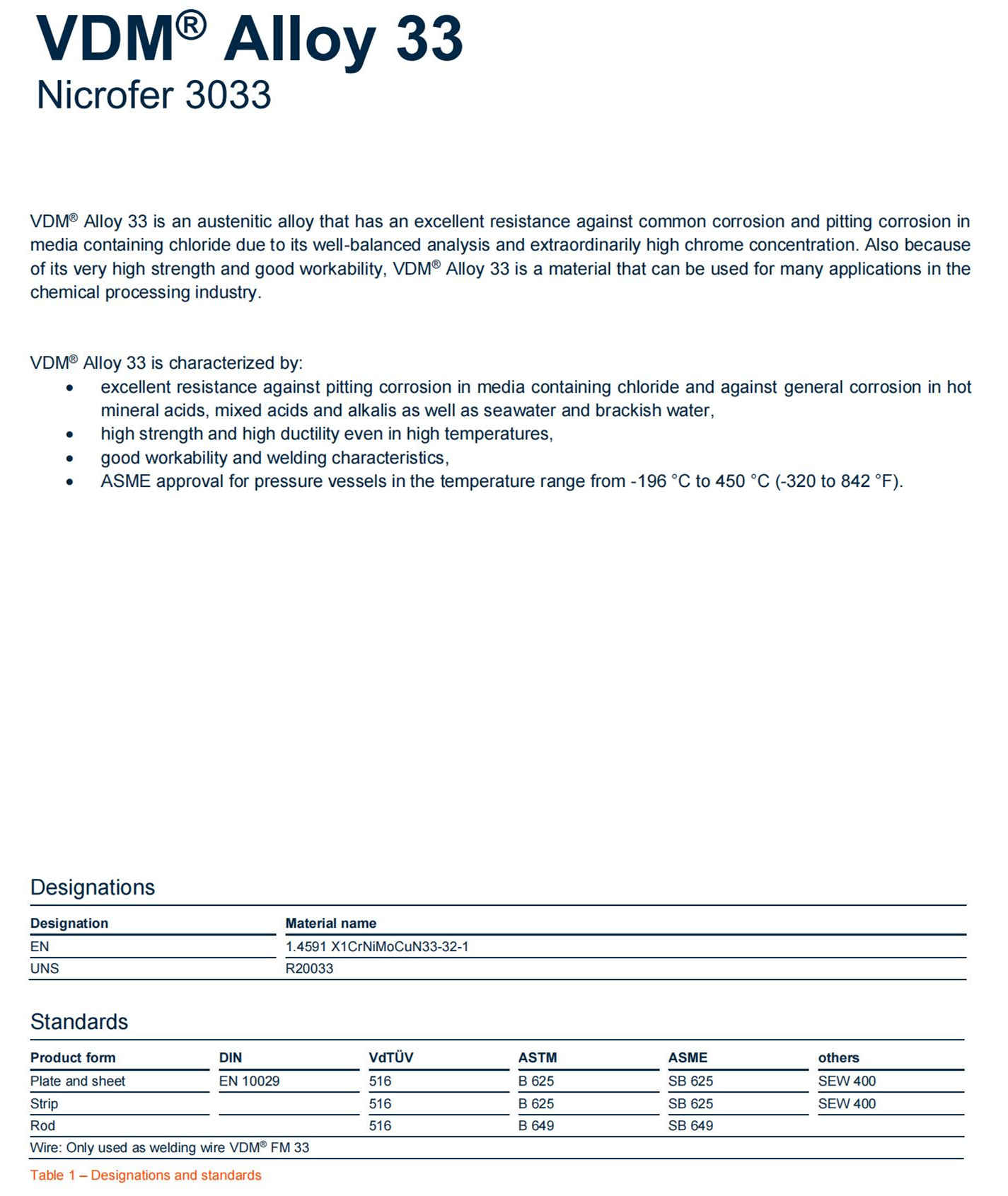 Data_Sheet_VDM_Alloy_33_01.jpg