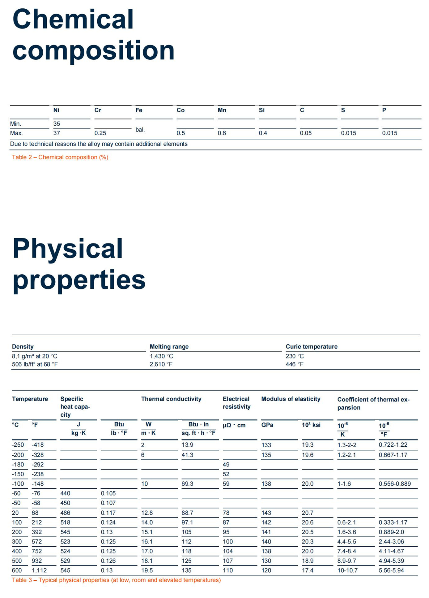 Data_Sheet_VDM_Alloy_36_02.jpg