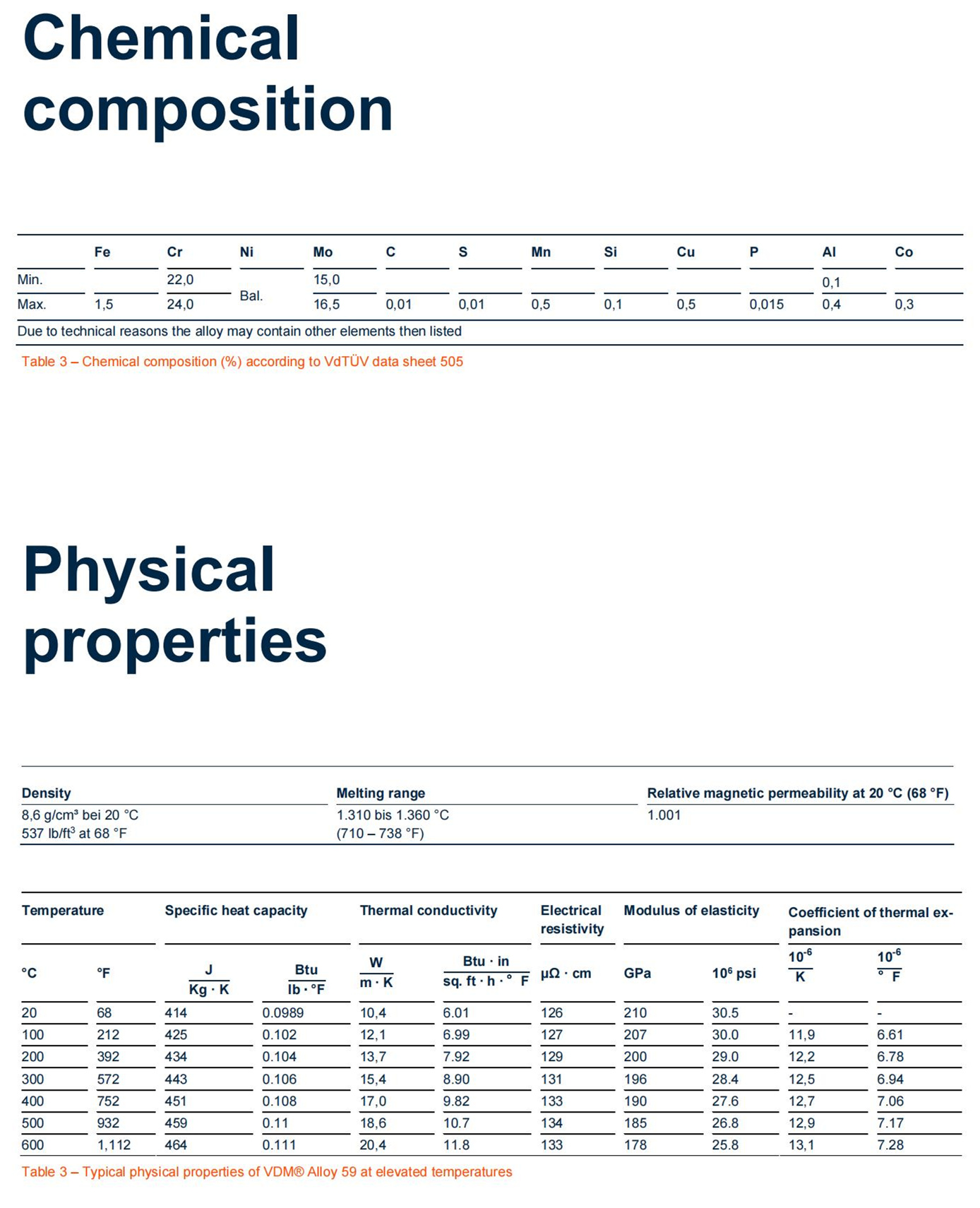 Data_Sheet_VDM_Alloy_59_02.jpg