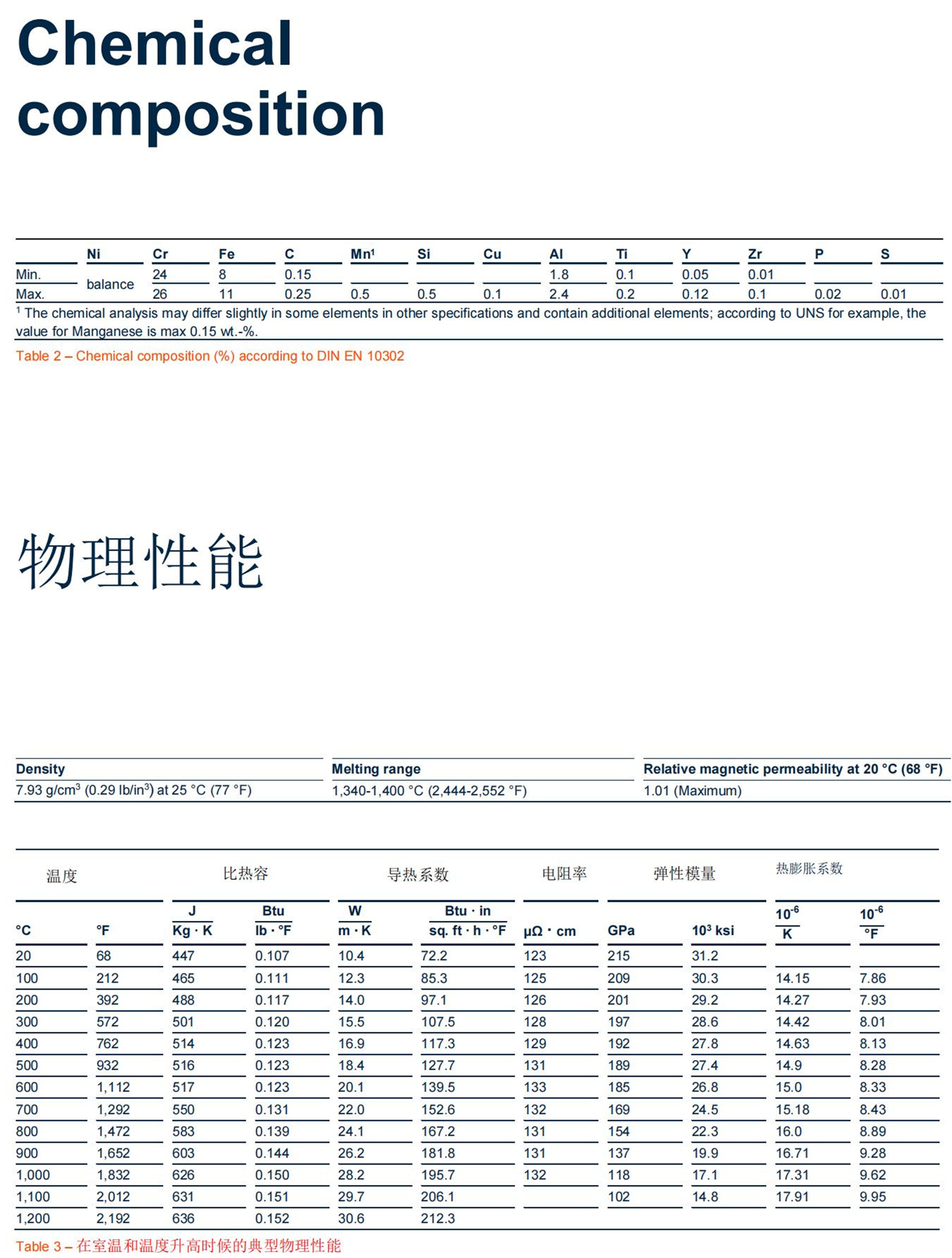 Data_Sheet_VDM_Alloy_602_CA_02.jpg