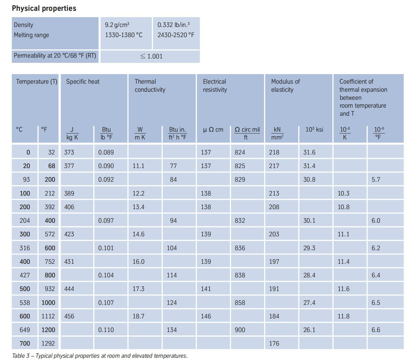 Data_Sheet_VDM_Alloy_B-2_02.jpg