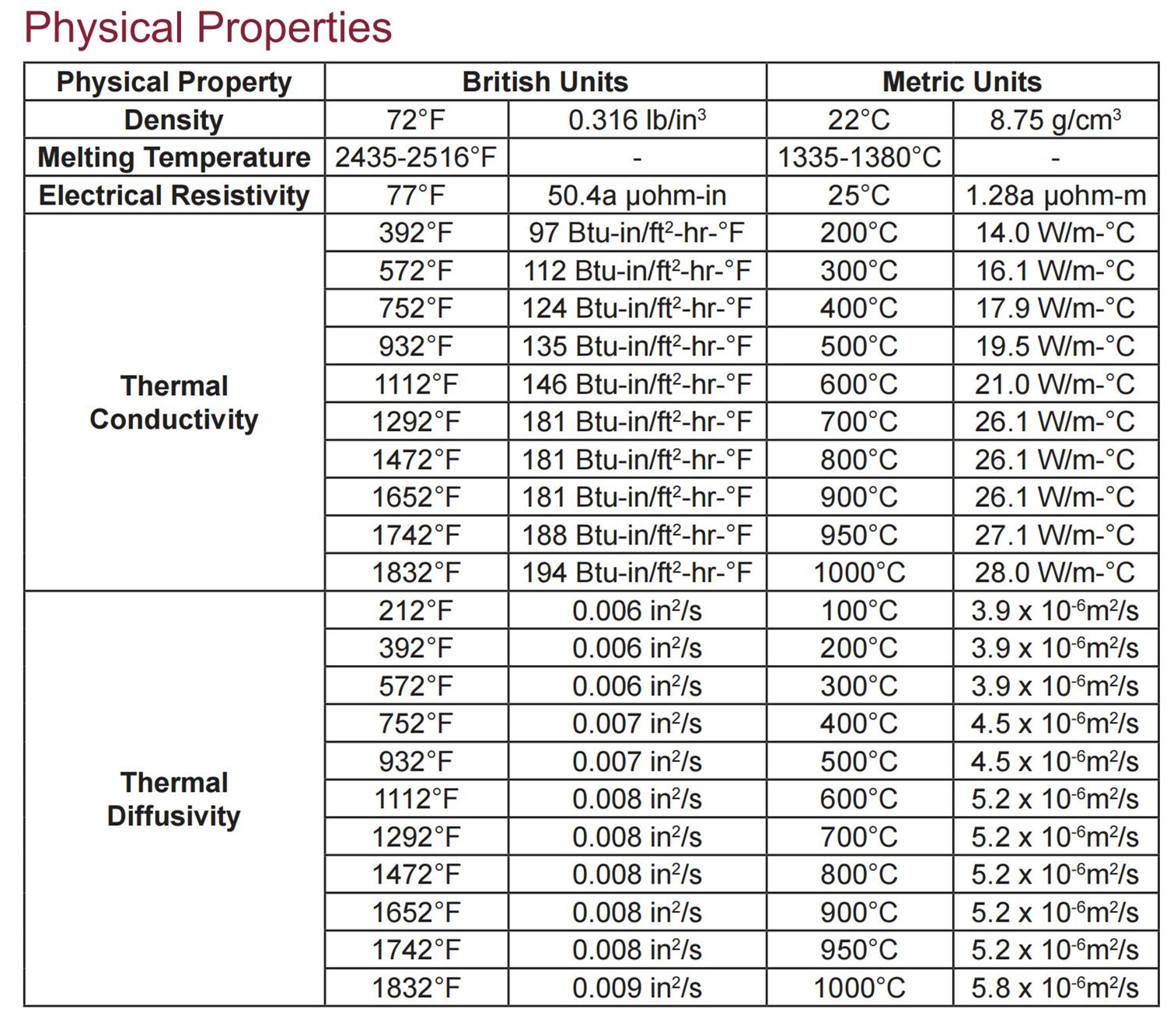 HASTELLOY® S alloy_01.jpg