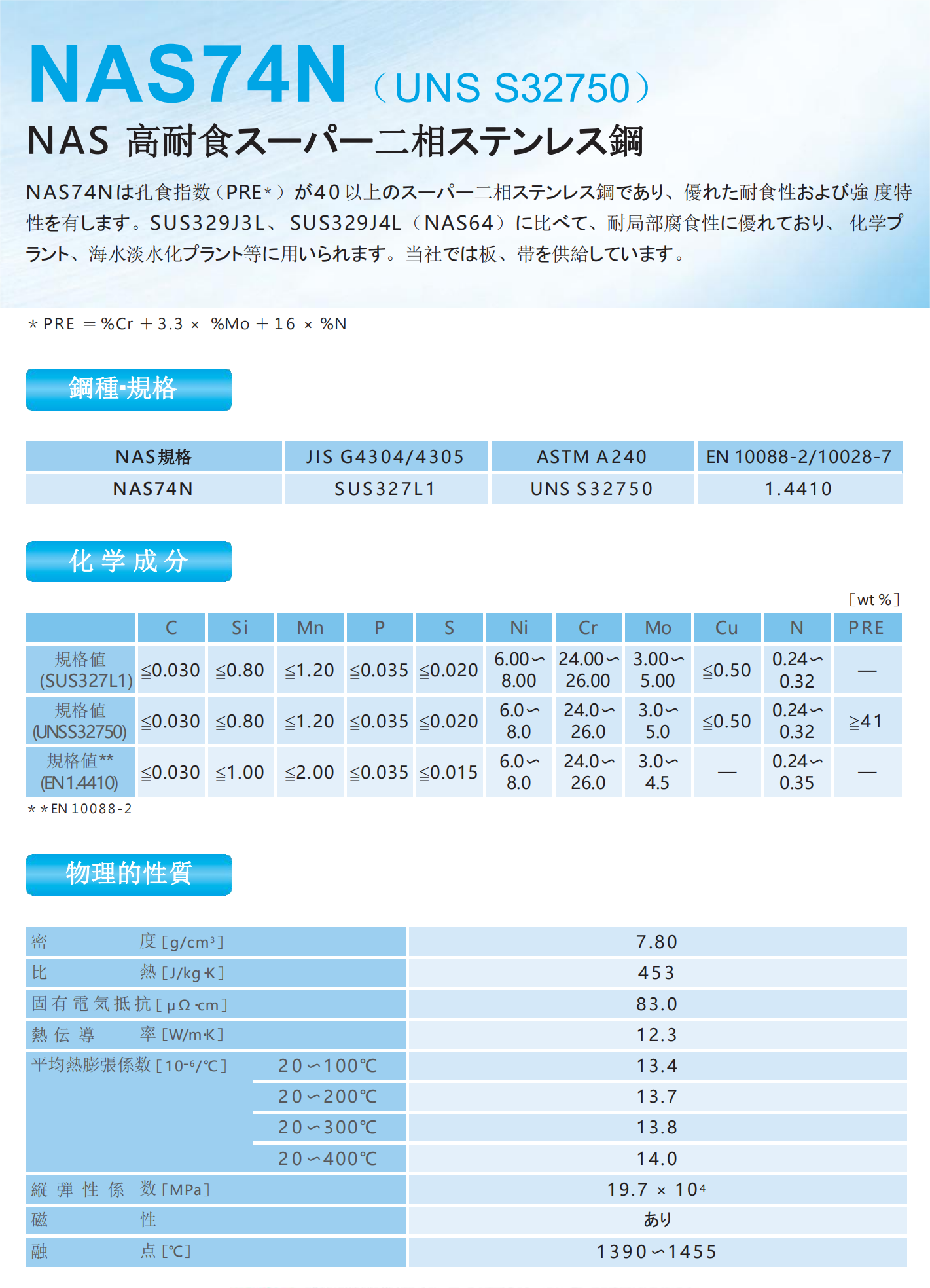 NAS_74N  S32750_00.png