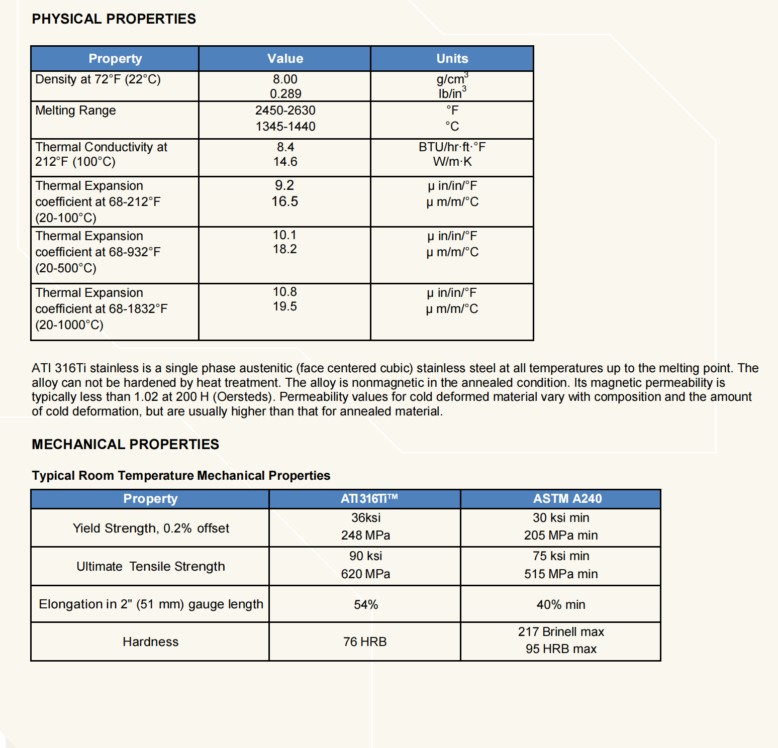 ATI 316Ti™-S31635_01.png