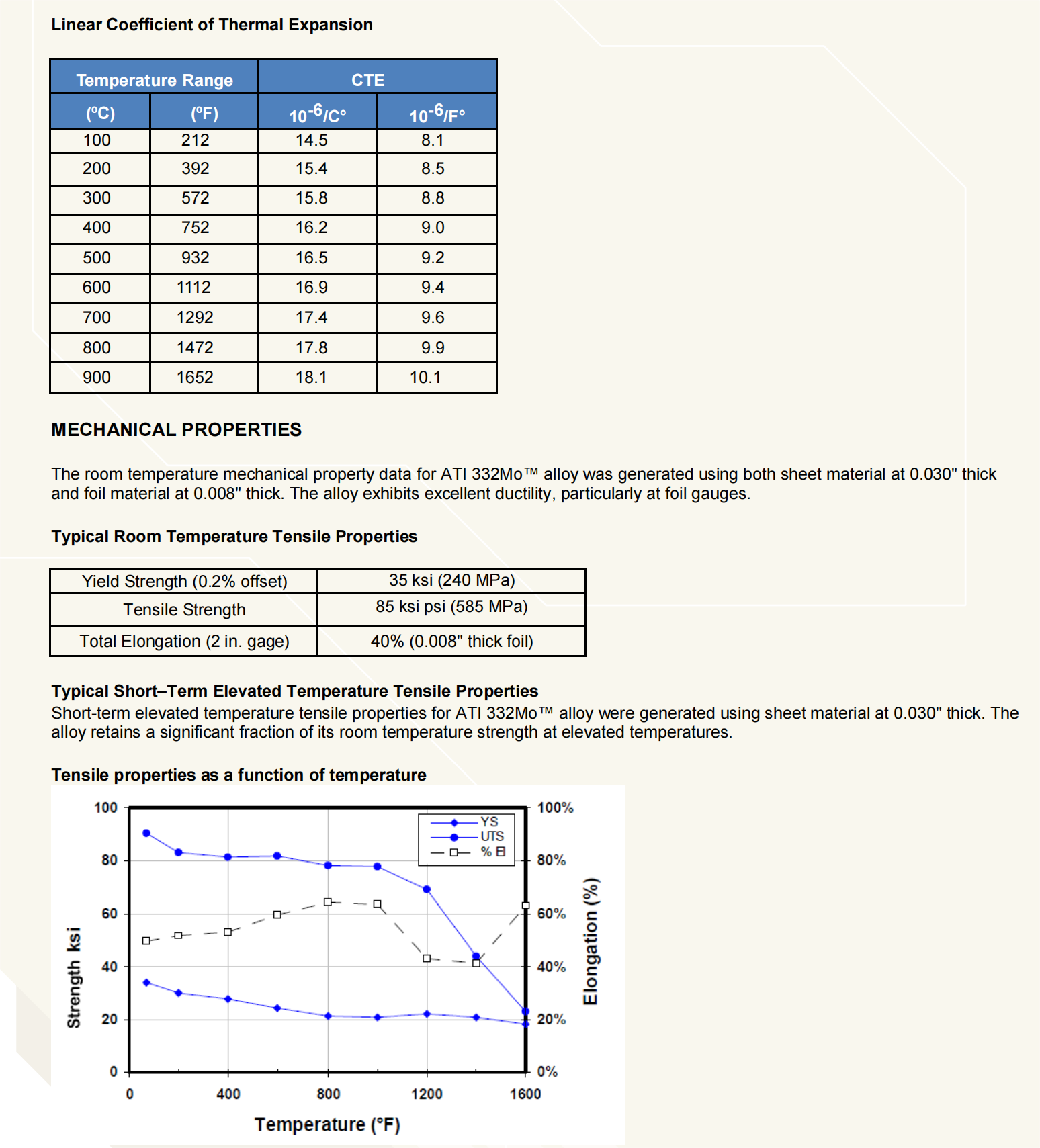 ATI 332Mo™-S35125_01.png