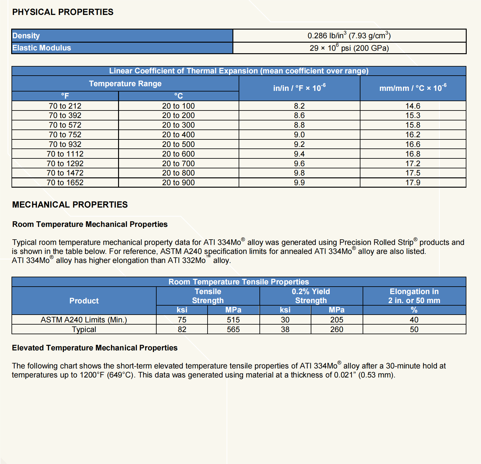 ATI 334Mo ®-S33425_01.png