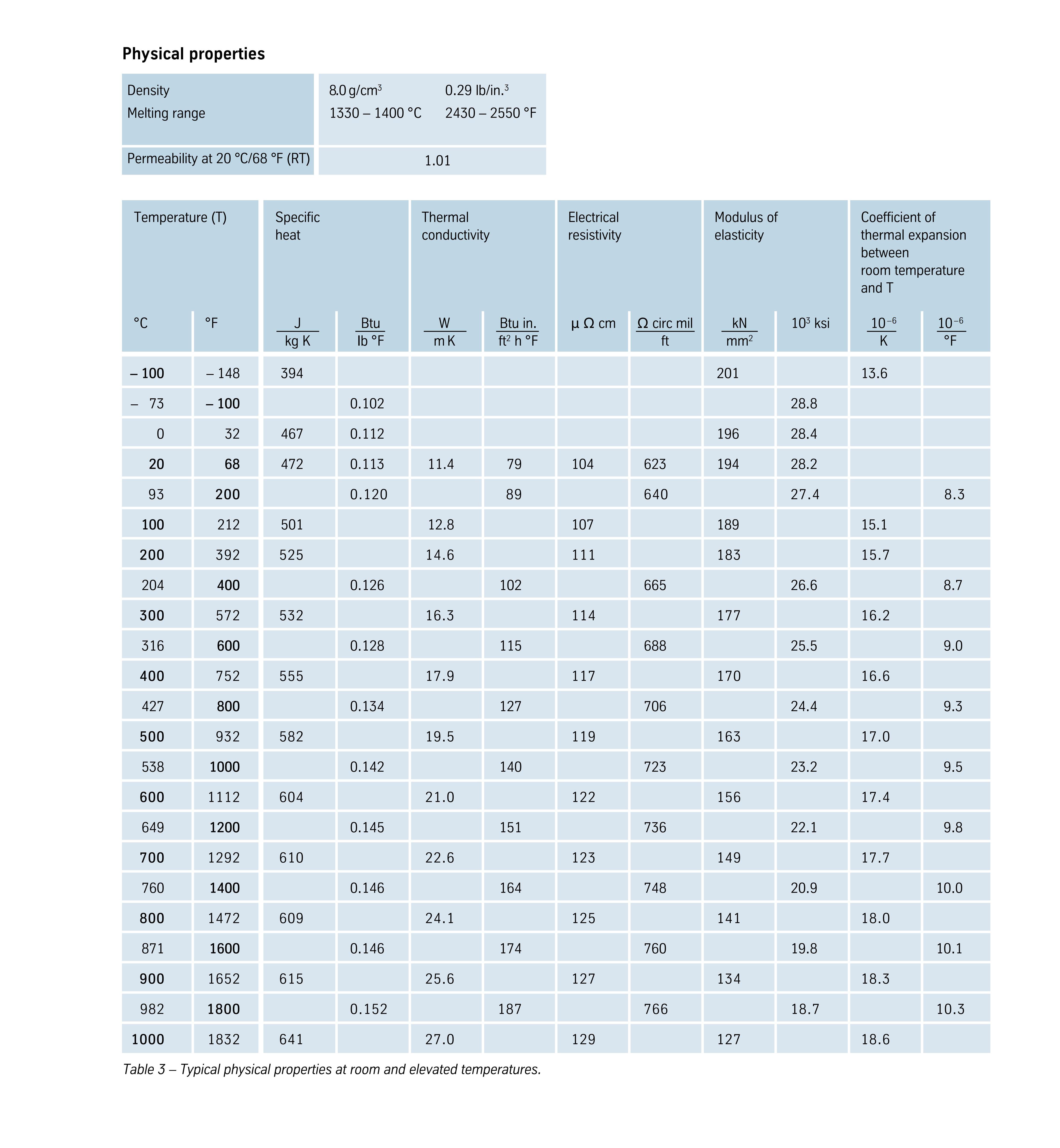 Data_Sheet_VDM_Alloy_330_DS_02.jpg