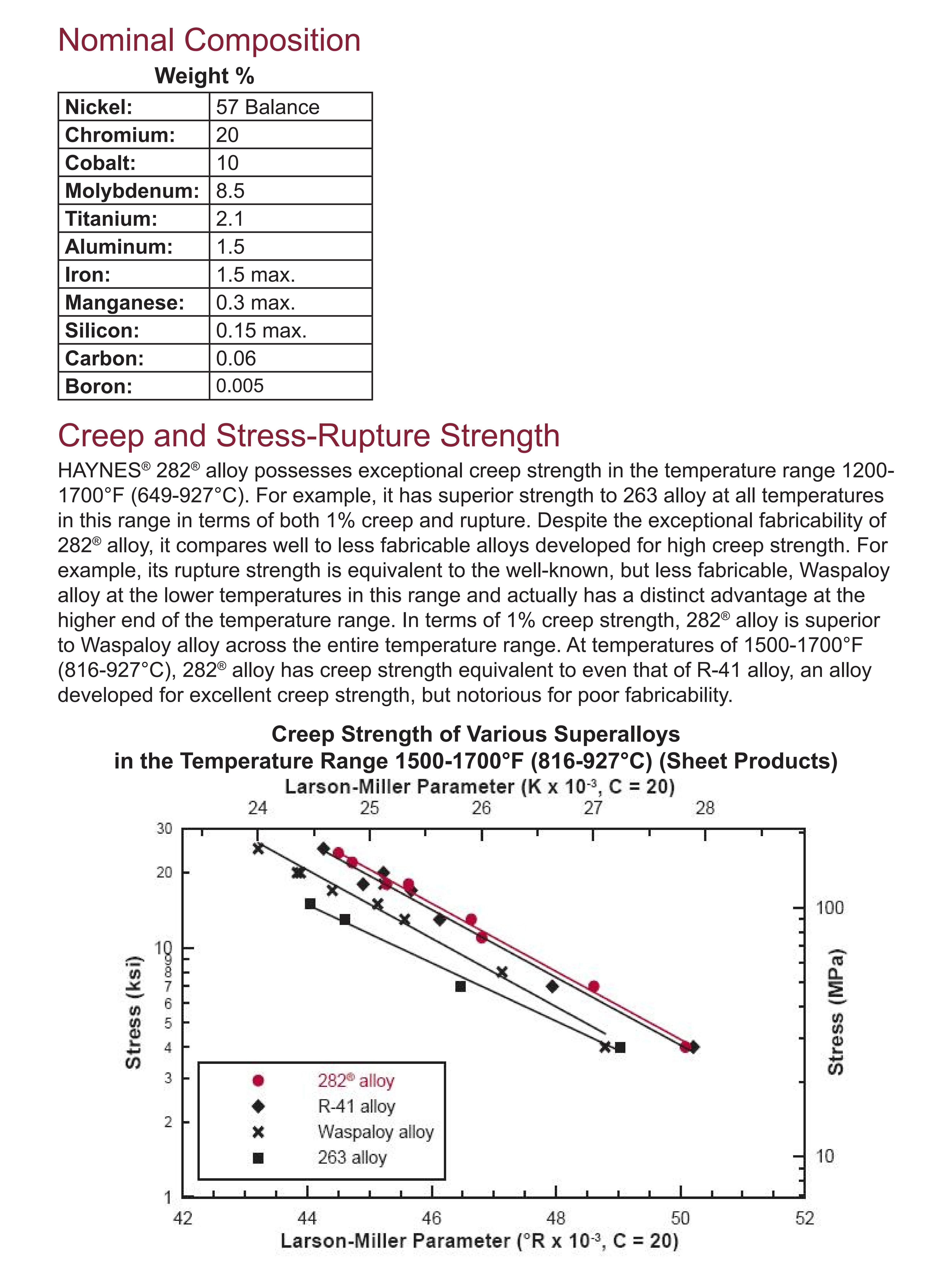 HAYNES® 282® alloy_01.jpg