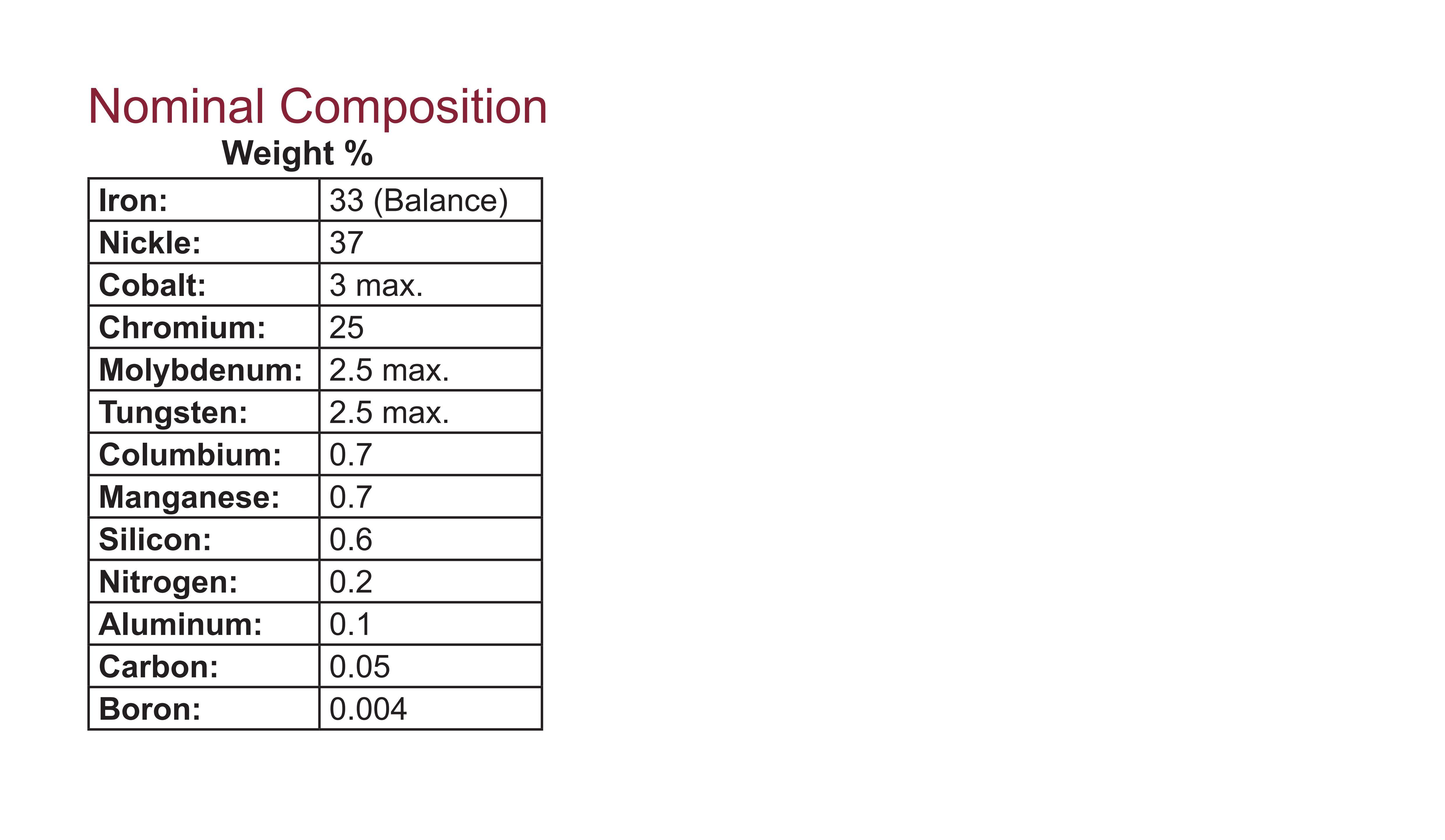 HAYNES® HR-120® alloy_01.jpg