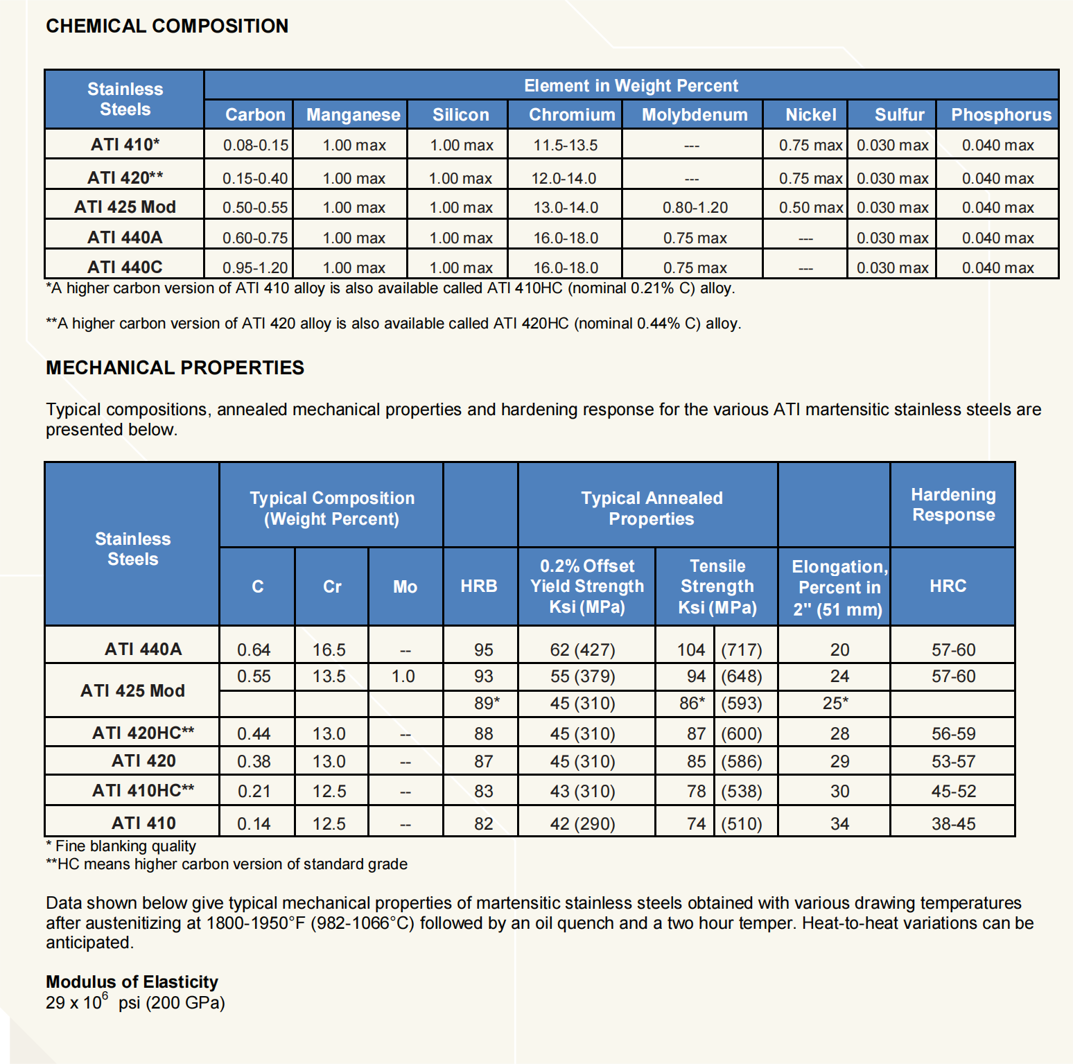 ATI 410™-S41000_01.png