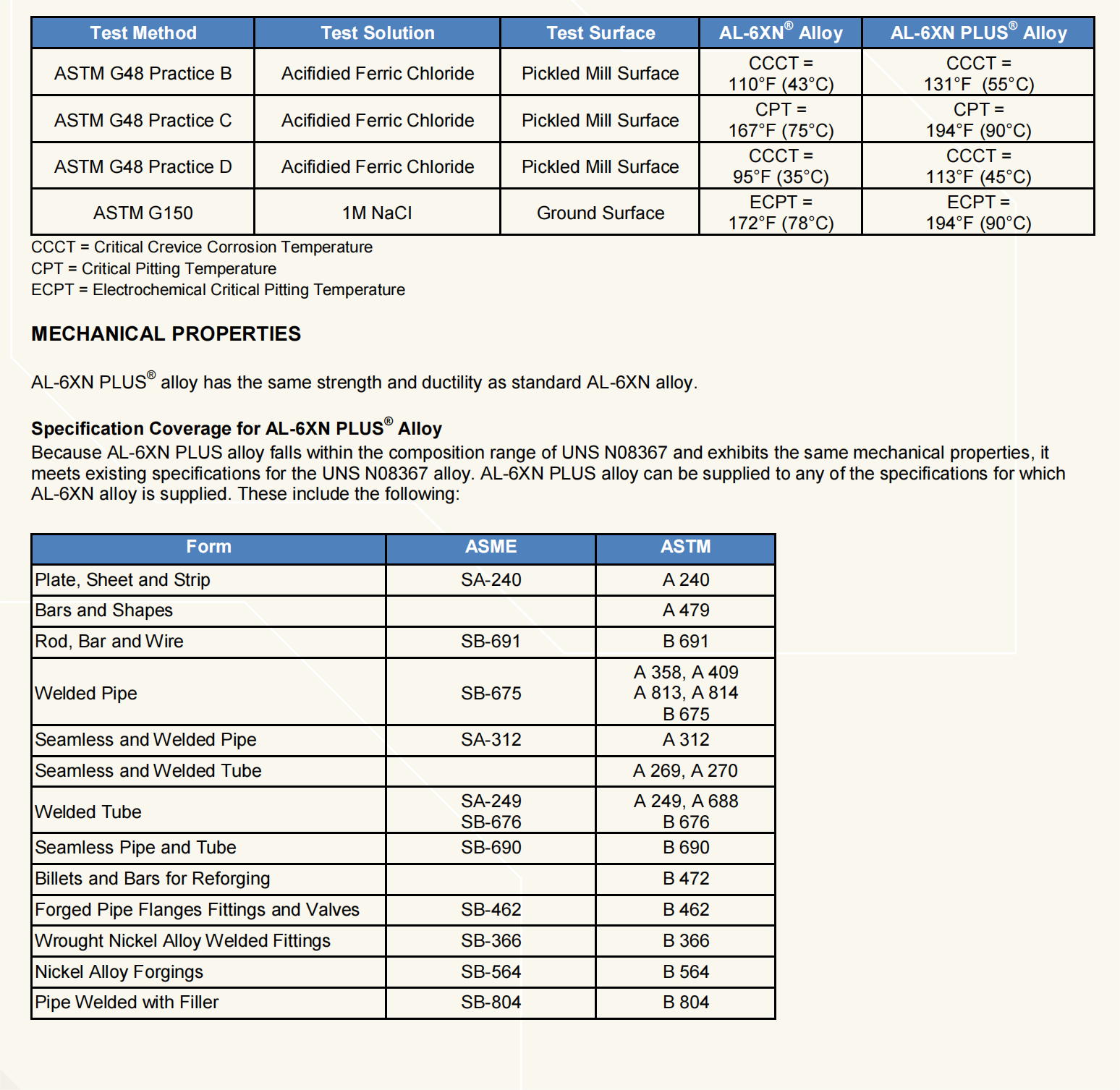 AL-6XN PLUS ®-N08367_01.png