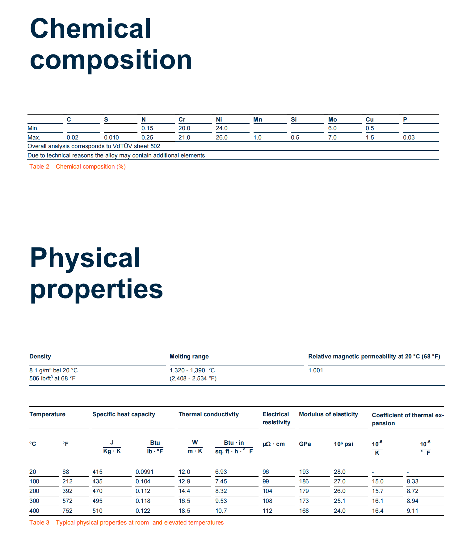 Data_Sheet_VDM_Alloy_926_02.png