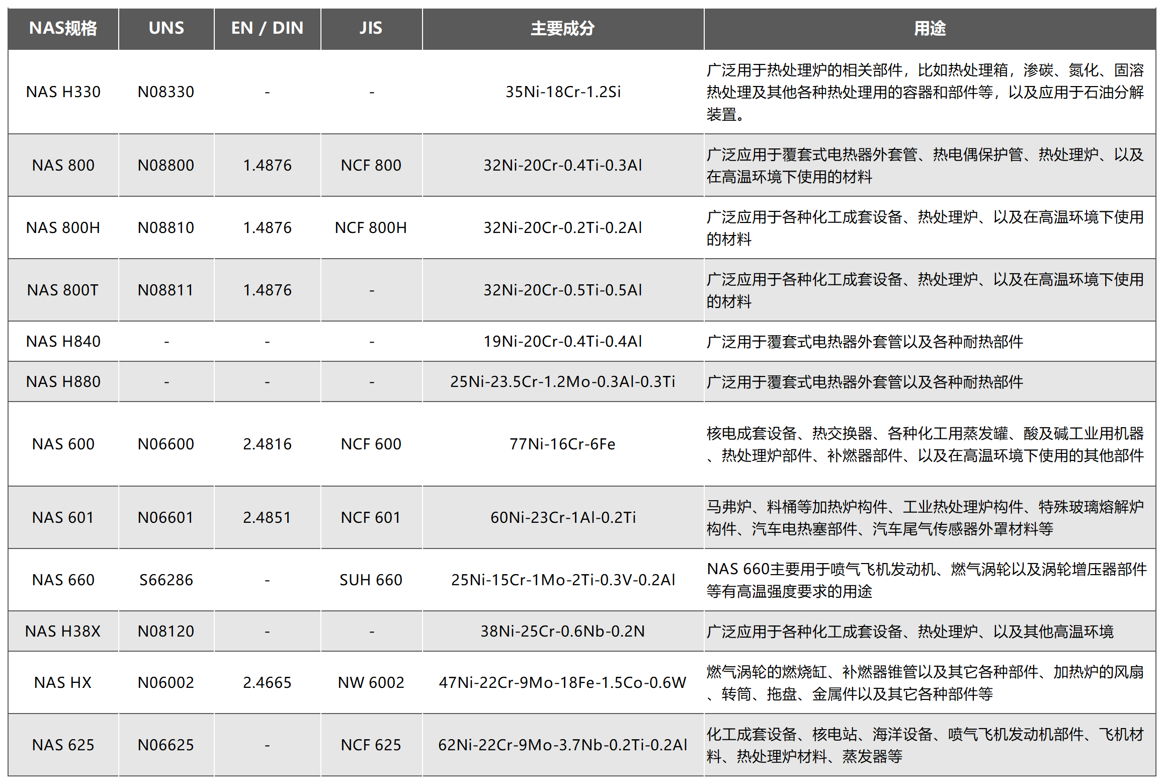 冶金耐热合金.png