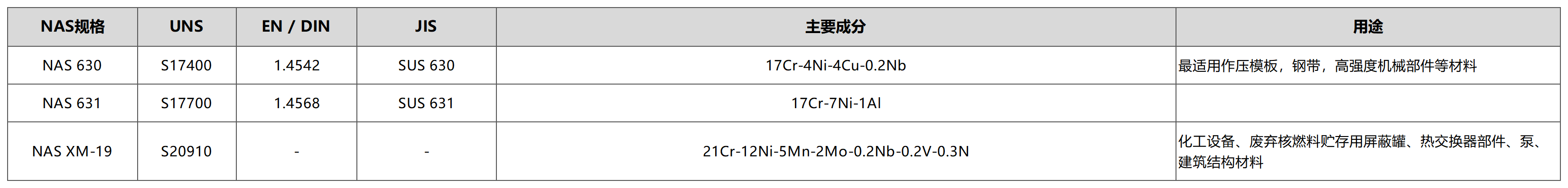 冶金高强度不锈钢_A1F4(1).png