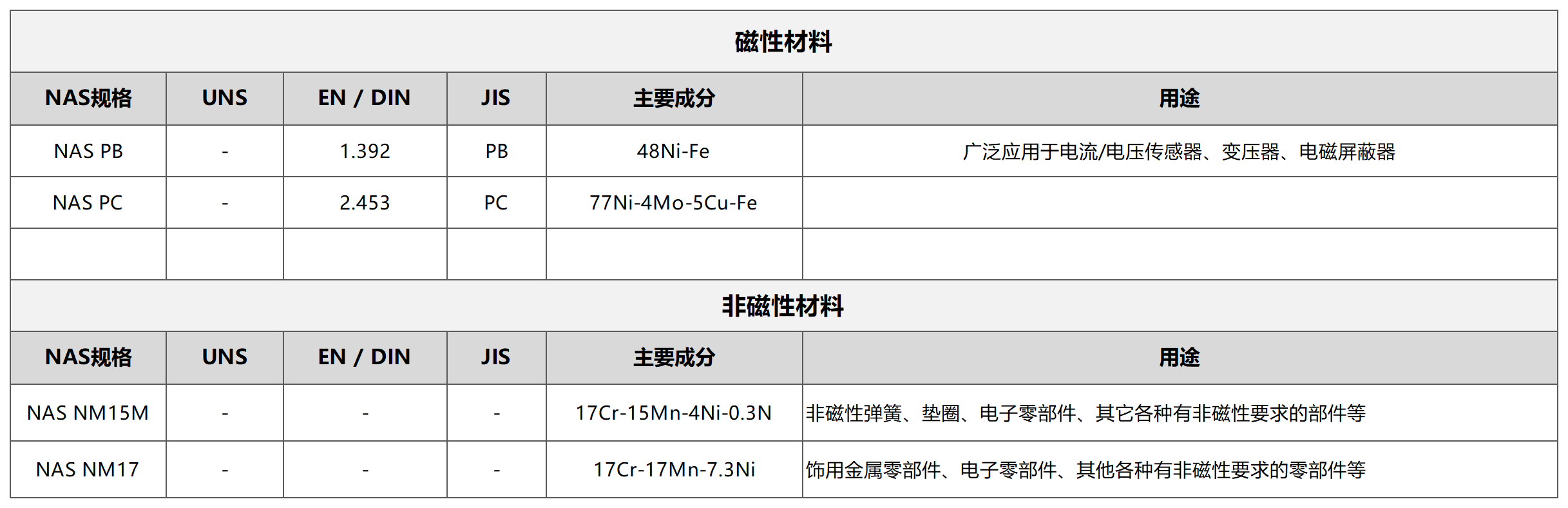 非磁性材料.png